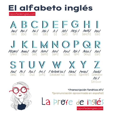 Trending El Abecedario En Ingles Pronunciacion Y Escritura Most