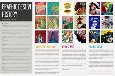 Graphic Design Timeline On Behance Timeline Design Graphic Design