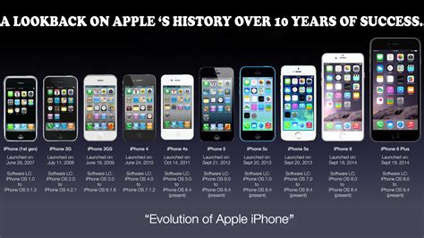 Evolution Of Apple S Iphone Look Back 2007 To 2017 10th