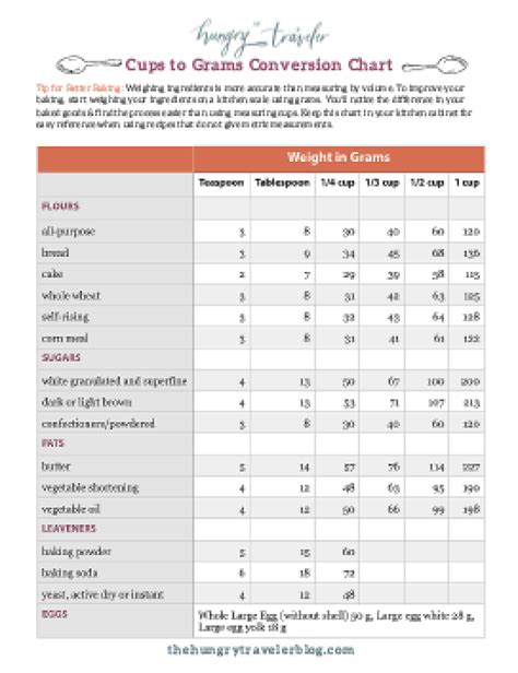 Customary gallon = 1/4 u.s. Cups to Grams Baking Conversion Chart | Baking conversion chart, Baking conversions, Baking ...