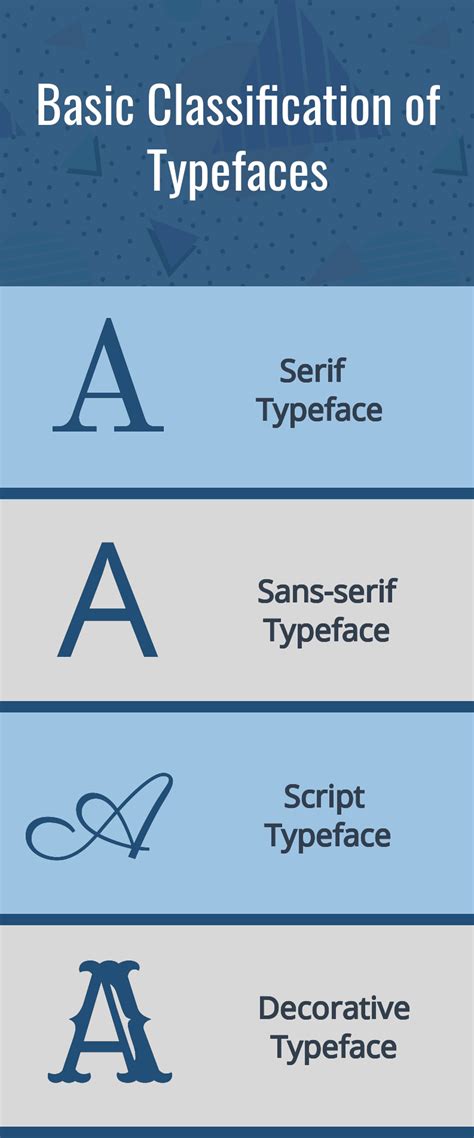 Understanding Typeface Classification Visual Design J
