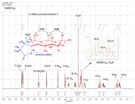 Mhz H Nmr Spectrum Of Ranuncoside Measured In Dmso D Download Scientific