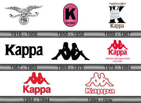Kappa Logo And Symbol Meaning History Sign