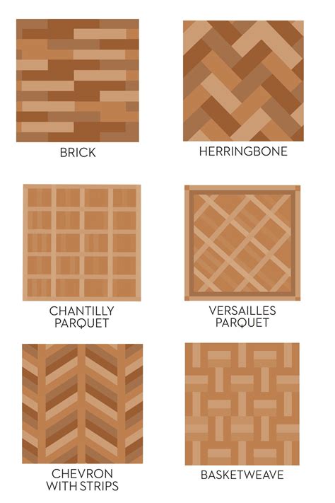 Different Types Of Hardwood Floors Flooring Tips