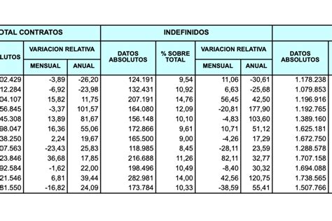 Cu Les Son Los Peores Trabajos En Espa A Lista Oficial