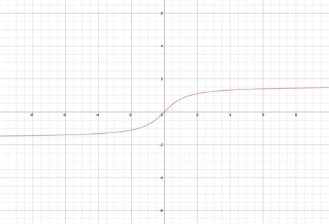 An asymptote of the curve y = f(x) (or in implicit form: How do you find horizontal asymptotes for f(x) = arctan(x) ? | Socratic