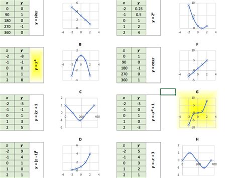 Matching Equations And Graphs Worksheet
