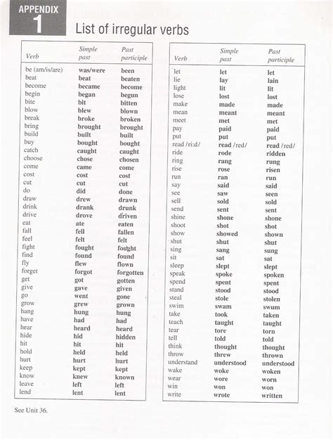 Tabelas De Verbos Irregulares Inglês Tads
