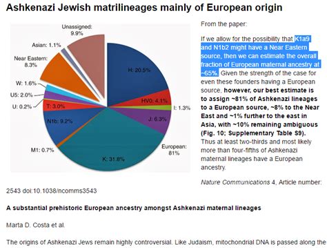 Using Your Dna Test Results With Jewish Ancestry Case Studies