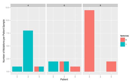 R Ggplot Geom Bar With Group Position Dodge And Fill Itecnote