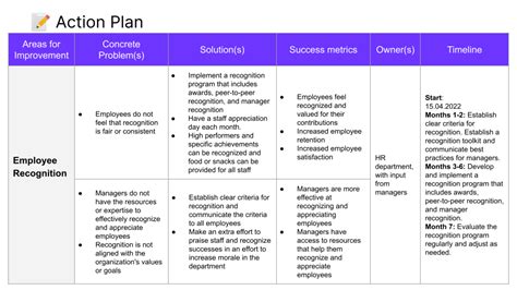 Employee Engagement Plan How To Free Template Zavvy