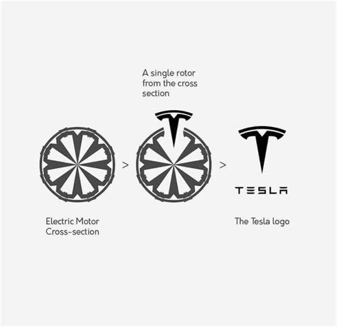Meaning Behind The Tesla Logo Awesome Tesla Logo Logo Tesla