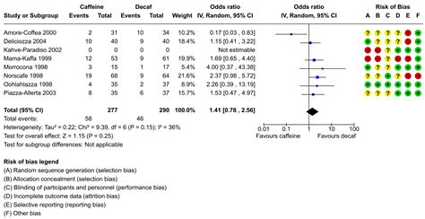 Forest Plot In RevMan Style The Metafor Package