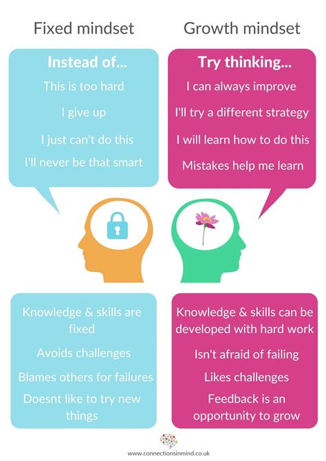 Adopting A Growth Mindset Is Key To Your Success And Happiness