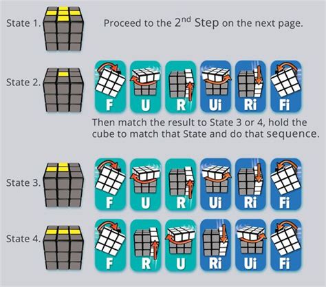All these methods have different levels of difficulties, for speedcubers or beginners, even for solving the cube blindfolded. 12 INFO HOW TO SOLVE A RUBIK'S CUBE STAGE 6 PDF DOC