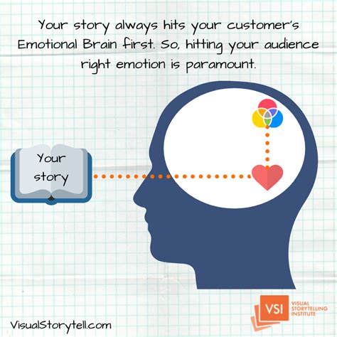 Emotional Brain Visual Storytelling Institute