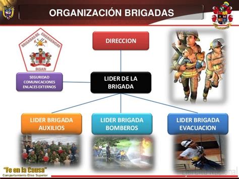 Capacitacion Brigadas De Emergencia