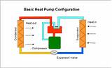 Images of Air Source Heat Pump Operation