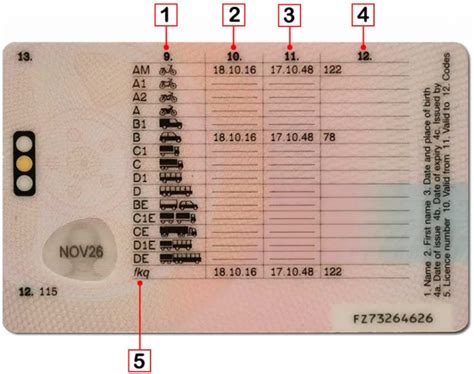 How To Tell If A Driving Licence Is Automatic Learn Automatic