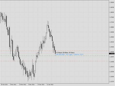 Buy The Pip Counter Mt5 Technical Indicator For Metatrader 5 In