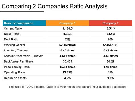 And we have far more. Comparing 2 Companies Ratio Analysis Ppt Icon | Templates ...