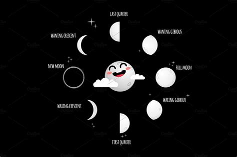 Moon Phases Illustration By Beatriz Gascón On Creativemarket Moon