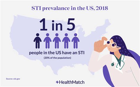 Healthmatch Is Blue Waffle A Real Std