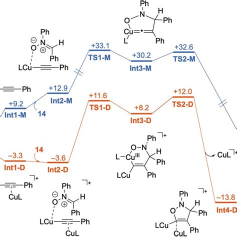 Reaction Mechanism For Cu Catalyzed Azide Alkyne Huisgen Cycloaddition