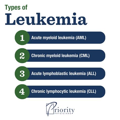 How Treatment And Research On Leukemia Has Progressed In Recent Years