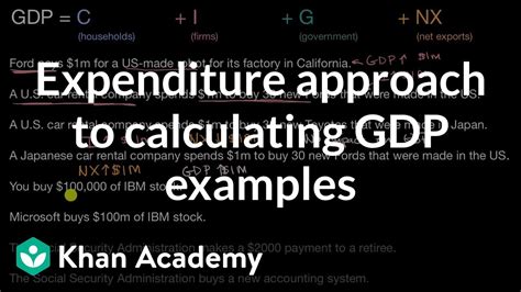 Expenditure Approach To Calculating Gdp Examples Ap Macroeconomics