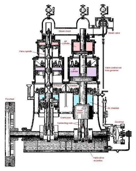Schematic Diagram Of Steam Engine Wiring Diagram Library