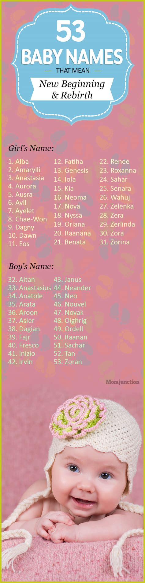 English boys names starting with the letter j. 53 Ultimate Baby Names That Mean New Beginning And Rebirth ...