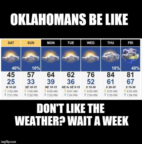 Oklahoma Weather Imgflip
