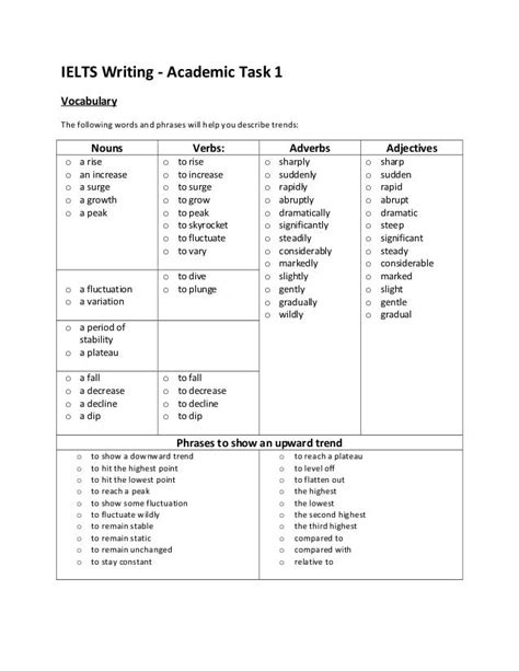Ielts Writing Task 1 Diagram Vocabulary