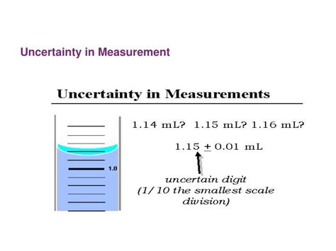 Ppt Uncertainty In Measurement Powerpoint Presentation Free Download