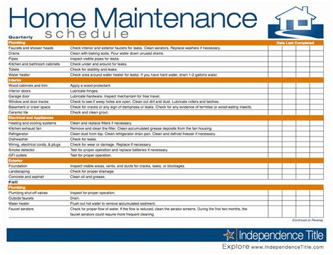 Property Management Maintenance Checklist Template Awesome Preventive