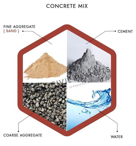 Waterproofing Admixtures For Concrete How It Works