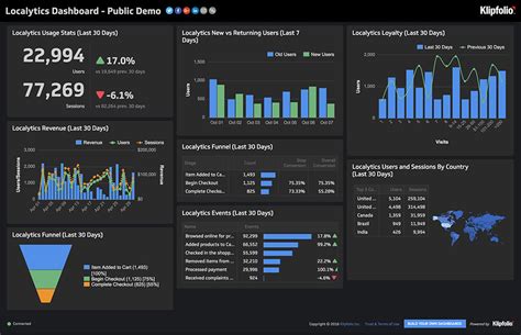 Live Dashboards Interactive Dashboards 75 Examples Klipfolio