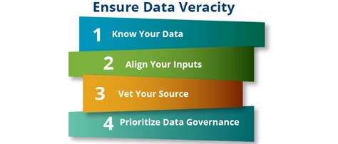 The Data Veracity Big Data Tech Entice