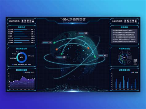 Data Visualization By Shrch On Dribbble In 2020 Data Visualization