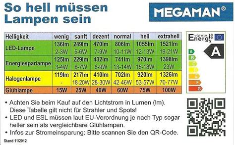 (damit hast du einen groben anhaltspunkt auch für 300 lumen). Woher weiß ich wieviel Watt Birnen ich nehmen soll für ...