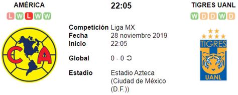 Resultado América 1 2 Tigres UANL 28 de Noviembre Liga MX 2019