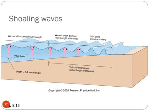 Ppt Chapter 8 Waves And Water Dynamics Powerpoint Presentation Free