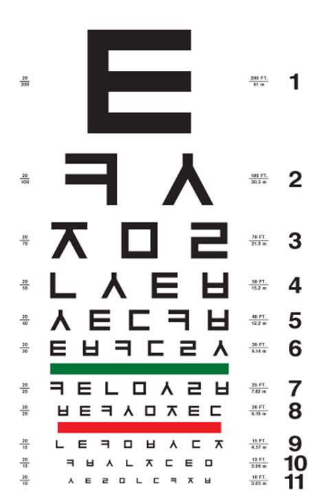 What Are Eye Testing Charts Like In Countries Like China And Japan