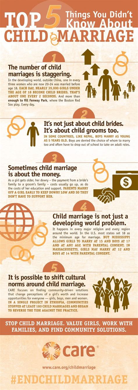 Ending Child Marriage On International Day Of The Girl