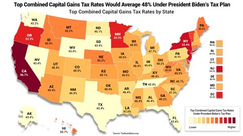 Idaho State Income Tax Capital Gains Marlyn Walston