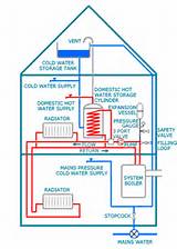 Images of Vented Heating System Diagram