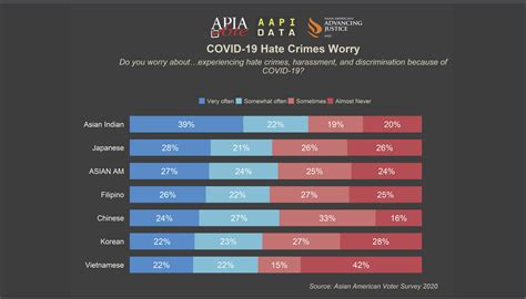 Why The Trope Of Black Asian Conflict In The Face Of Anti Asian