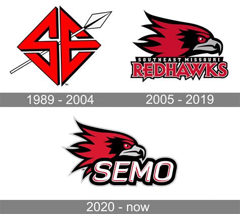 Semo Redhawks Logo And Symbol Meaning History Png Brand