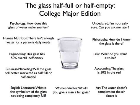 Glass Half Full College Major Edition Mylifeyoga